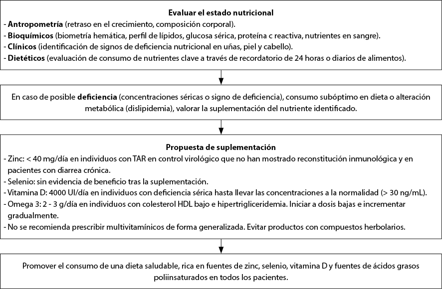 3 consejos de Frank Suárez para eliminar la grasa abdominal, 3 consejos de Frank  Suárez para eliminar la grasa abdominal Felipe Rangel, By Badabun