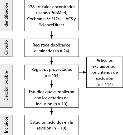 Papel de la célula grasa en el riesgo cardiovascular - ScienceDirect