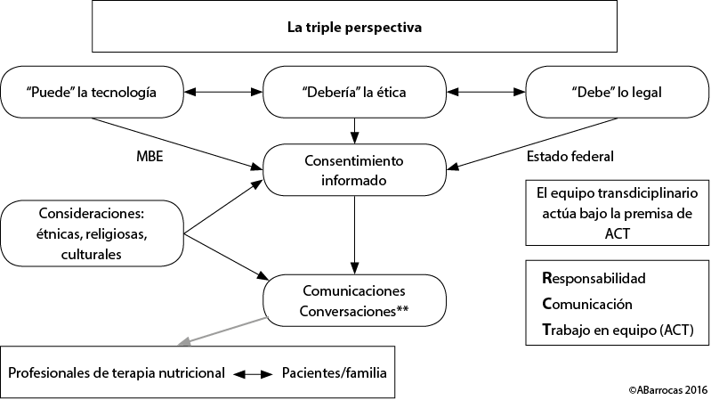 La Bioética clínica desde una perspectiva inter-étnica