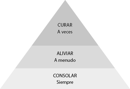 Glucosa promedio estimada: en qué consiste y por qué es importante - Mejor  con Salud