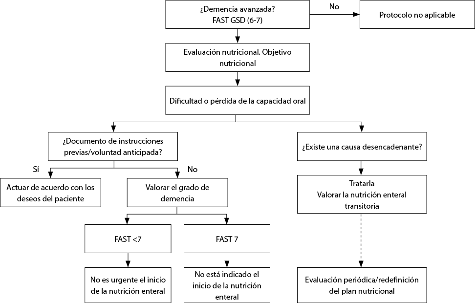 Nutricion en Hipertencion, Enf. Hepatica, Nutricion Enteral y Parenteral