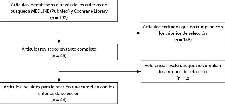 Natalben Supra on Instagram: Durante la lactancia materna existe un  aumento de las necesidades de vitaminas, minerales y oligoelementos para  que la producción de la leche materna no altere el estado nutricional