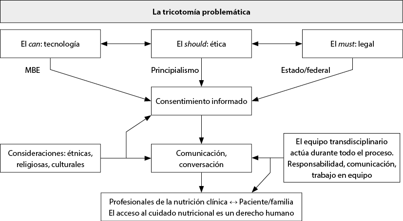 Reflexiones sobre la terminología relacionada con la nutrición humana y  dietética