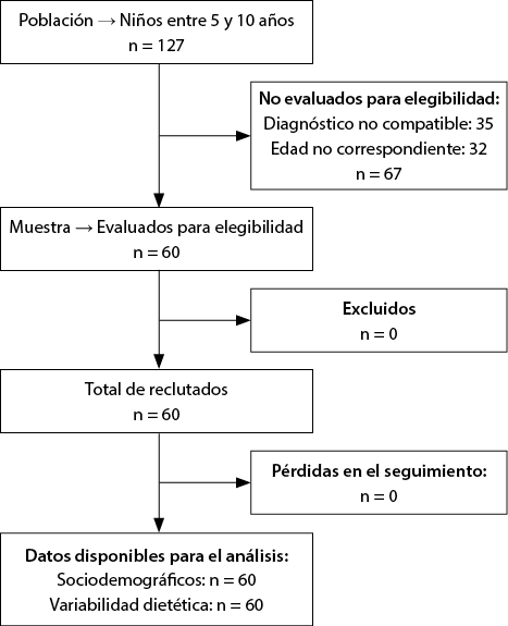 Riesgo cardiovascular según circunferencia abdominal en peruanos