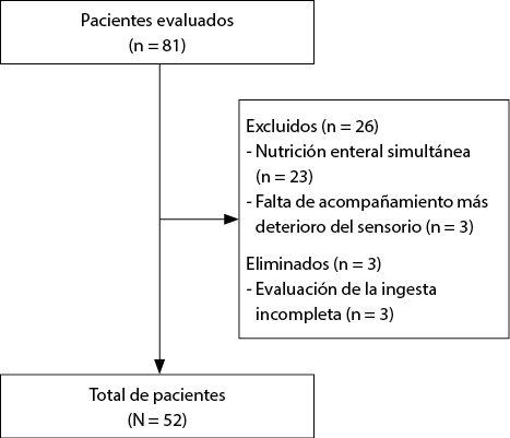 Vista de Revista completa Vol 6 N 1